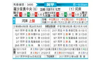[阿甲] 罗萨里奥中央 VS 河床