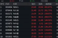 A股三大指数小幅收跌 北交所10只新股悉数大涨