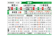 [意甲] 罗马 VS 那不勒斯