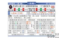 东方拆局(美聯)