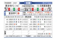 [美职] 夏洛特FC - 西雅图海湾人