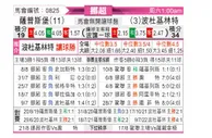 [挪超] 萨普斯堡 VS 博多格林特