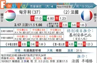 东方拆局(歐國盃)