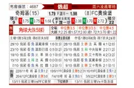 [俄超] 希姆基 VS 奥伦堡加索维克
