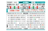 [中北美杯] 波特兰伐木者 VS 圣何塞地震