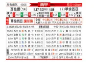 [西甲] 塞维利亚 VS 巴伦西亚