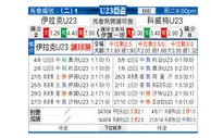 [亚青U23] 伊拉克U23 VS 科威特U23