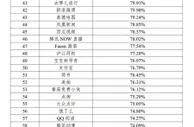 中央网信办：截至2021年底我国IPv6活跃用户数超6亿