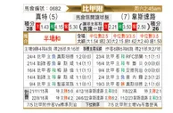 [比甲冠] 根特 VS 韦斯特鲁