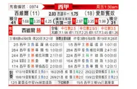 [西甲] 塞维利亚 VS 西班牙人