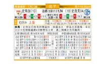 东方拆局(德甲)