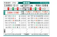 [南球杯] 埃梅莱克 VS 防卫者