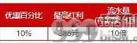 娱乐场、电子游戏、棋牌 - 每日再存红利888元