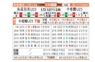 [亚青U23] 卡塔尔U23 VS 乌兹别克U23