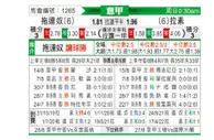 [意甲] 都灵 VS 拉齐奥
