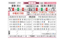 [欧罗巴杯] 曼彻斯特联 VS 奥莫尼亚