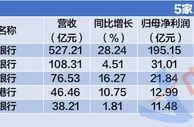 年内唯一飘红板块，上百家机构抱团调研！银行股大翻身来了？