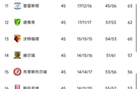 英冠仅剩最后一轮❗5队争最后2个附加赛名额，雷丁等三队确定降级