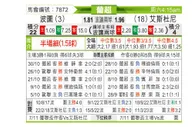 [葡超] 波尔图 - 埃斯托里尔