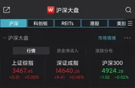 沪指平开：黄金股活跃，白酒股持续走低