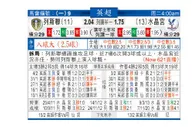 东方拆局(英超)