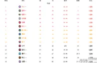 篮球资讯：东部附加赛格局！三席确定，公牛仅剩理论可能，第八名成最大悬念