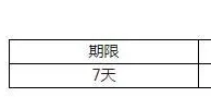央行2日开展100亿元7天逆回购操作