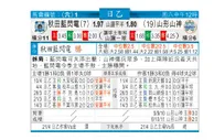东方拆局(日乙)
