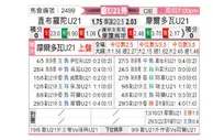 [欧青赛] 直布罗陀U21 - 摩尔多瓦U21