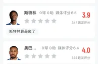 吧友锐评枪手vs蓝军：塔子和兰8几乎同时执教车子和厂子，结果...