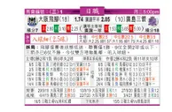 东方拆局(日聯)