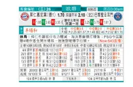 东方拆局(歐冠盃)