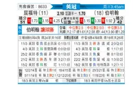 [英冠] 沃特福德 VS 伯明翰