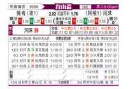 [自由杯] 史庄格斯 VS 河床