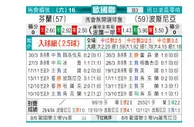 [欧国联] 芬兰 VS 波黑