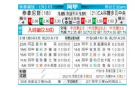 [阿甲] 塔勒瑞斯 VS 科尔多瓦中央SDE