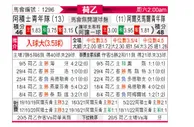 [荷乙] 阿贾克斯青年队 VS 阿尔克马尔青年队