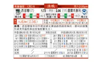 东方拆局(澳職)