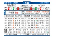 [英超] 利物浦 VS 托特纳姆热刺