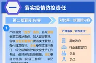 上海发布第二版工业企业复工复产指引，有哪些变化？