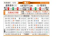 [德乙] 达姆斯塔特 VS 圣保利