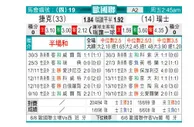 [欧国联] 捷克 VS 瑞士