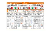 东方拆局(德乙)