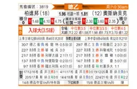 [德乙] 柏德博恩 VS 奥斯纳布鲁克