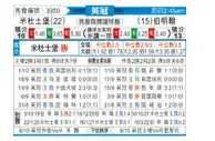 [英冠] 米德尔斯堡 VS 伯明翰