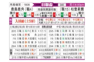 [日联杯] 鹿岛鹿角 - 柏太阳神