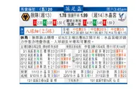 东方拆局(英總盃)