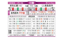 [日职联] 浦和红钻 VS 鹿岛鹿角