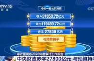 积极的财政政策和稳健的货币政策取得明显成效