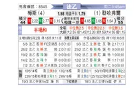 [法乙] 梅斯 VS 勒阿弗尔